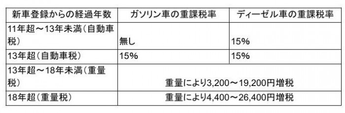 ベンツの維持費は高いのか 車種ごとの維持費や安くする方法を解説 外車王soken