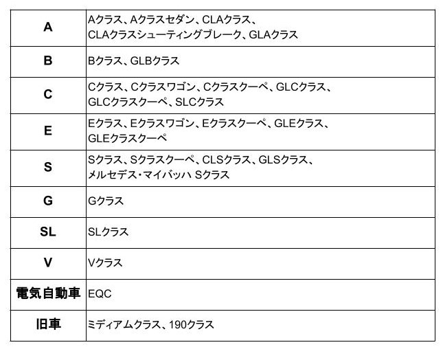 ベンツとレクサスの違いとは 車種の選び方やお勧めユーザーについても解説 外車王soken