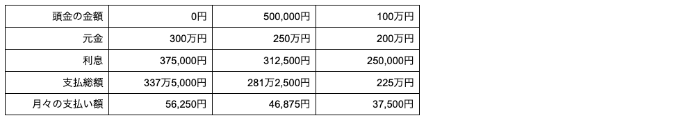 車の購入に頭金は必要 頭金を支払うメリットやデメリットを解説 外車王